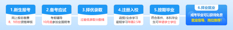 山東師范大學成教報名流程