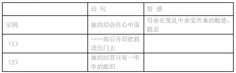 2022年山東成人高考高起點語文真題及答案